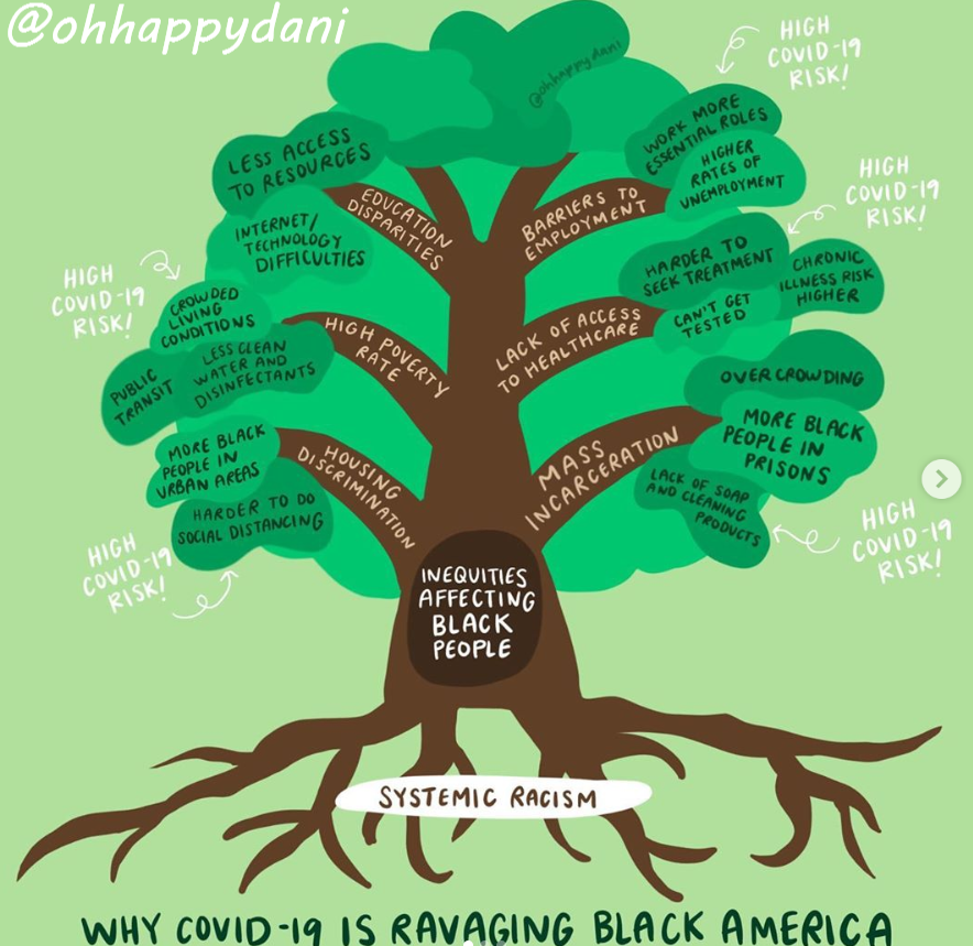 Why COVID-19 is ravaging black america