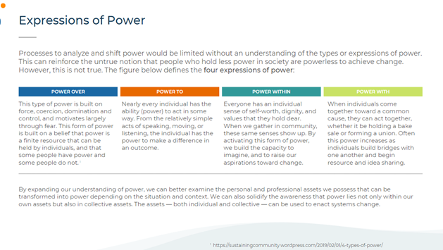 A graphic detailing the 4 expressions of power: power over, power to, power within, and power with.